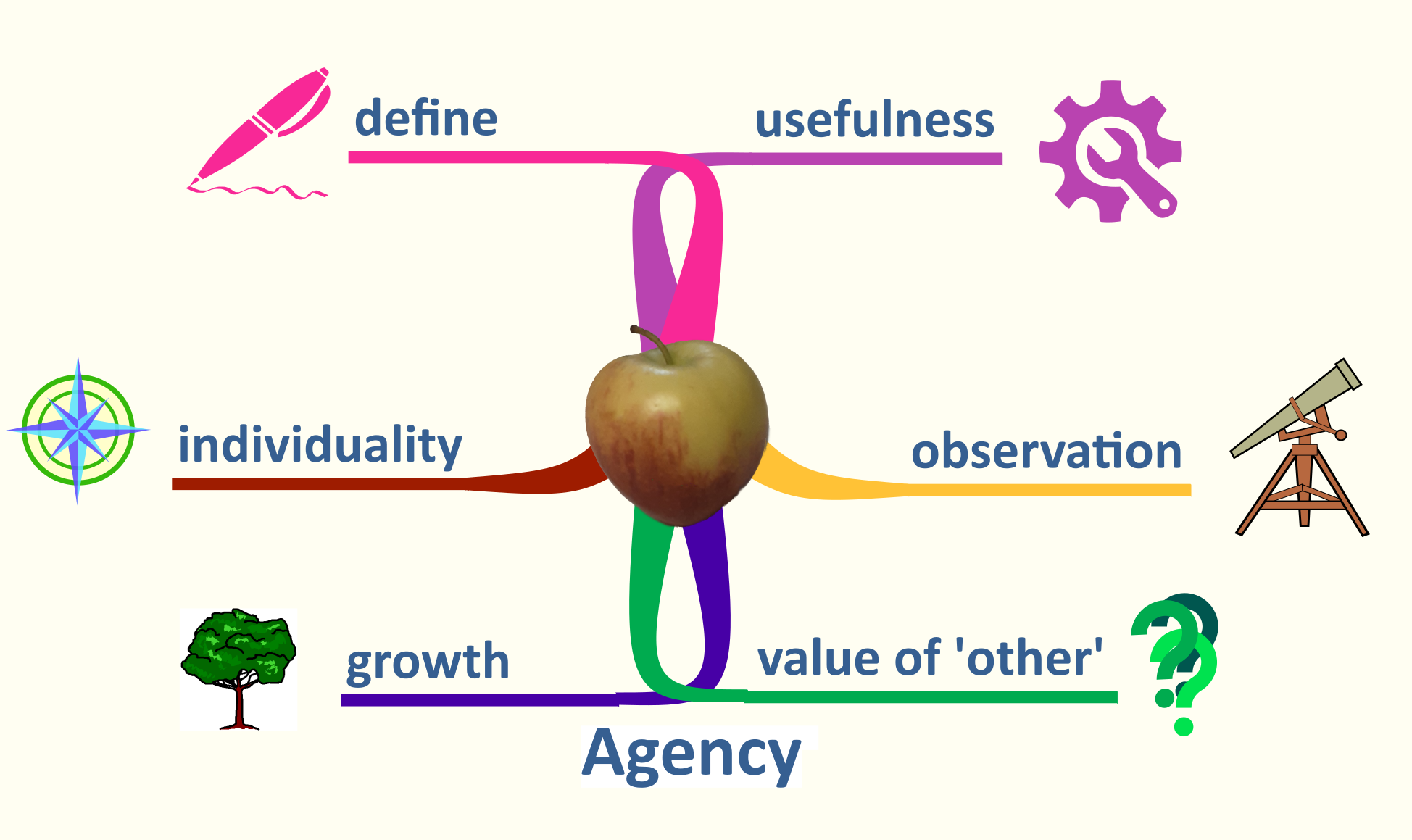 2-Fig1a-Plan Plan of talk, with icons of the sections