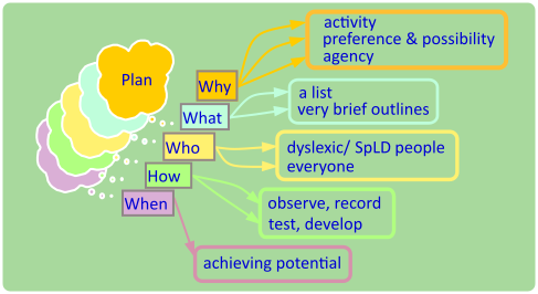 2-ThP-Overview-Fig1-ThP-Plan diagram of the plan for the video
